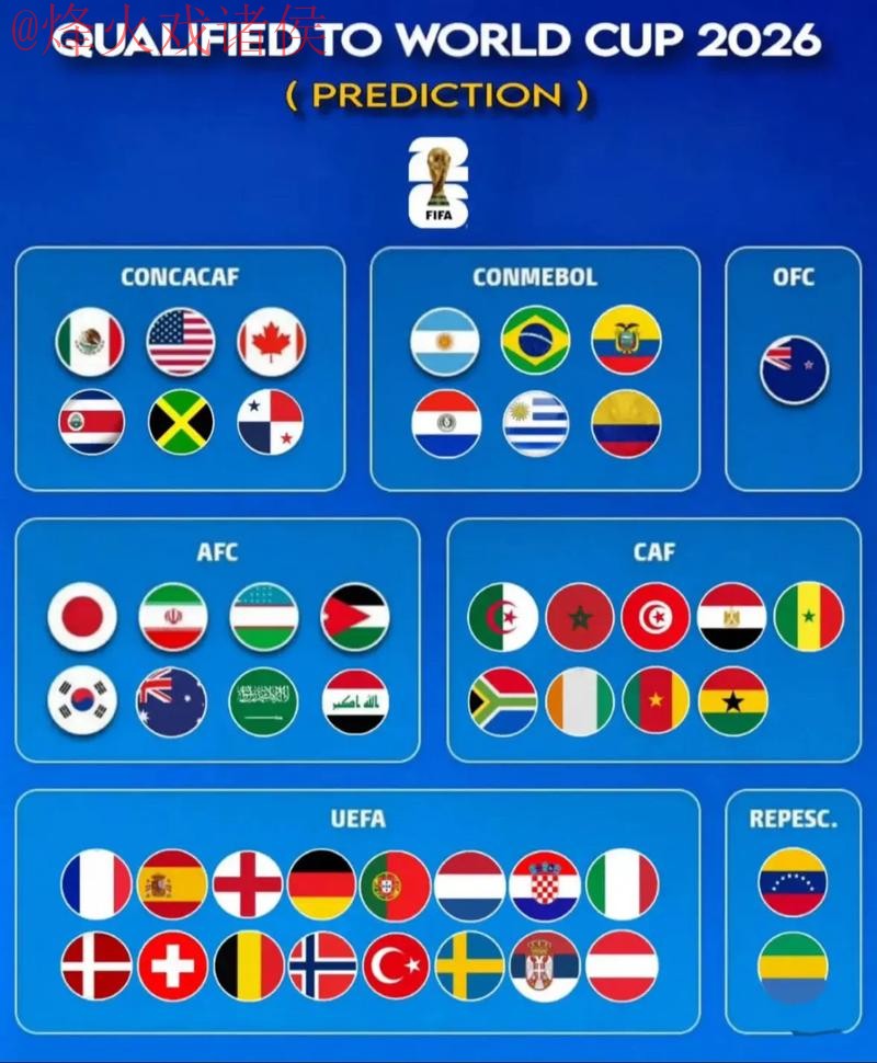 2026世界杯预测排行官方 2026世界杯预测排行官方