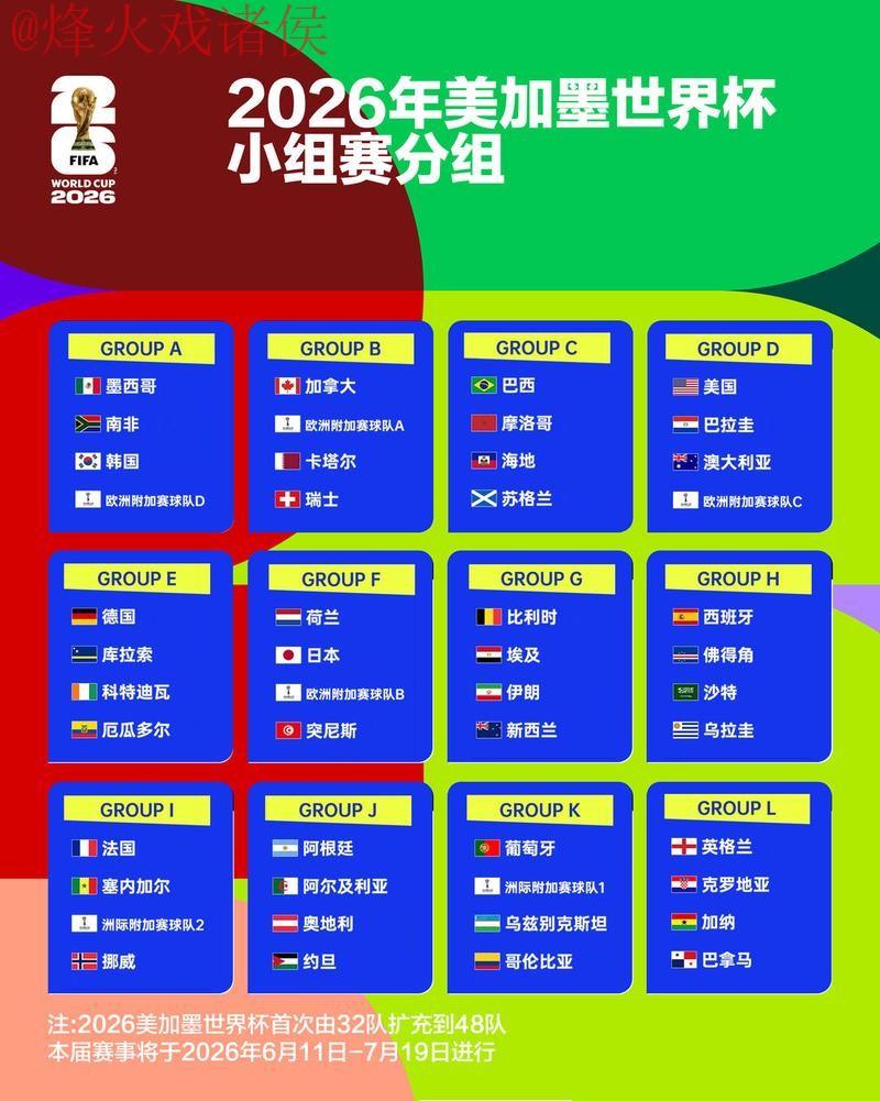 2026世界杯下注排行热门 2026世界杯下注排行热门