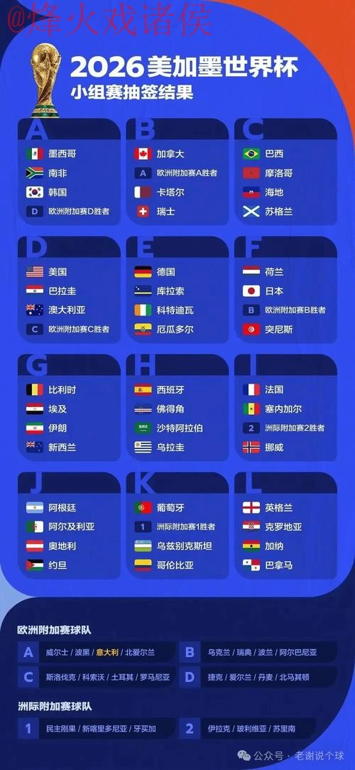 2026世界杯预测安全