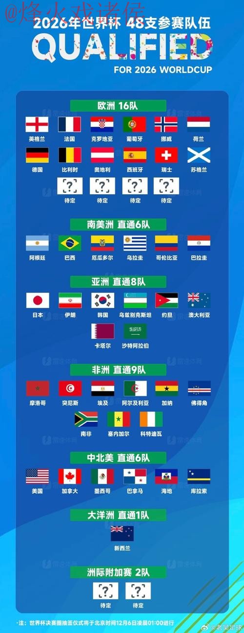 世界杯滚球排行入口地址 世界杯滚球排行入口地址
